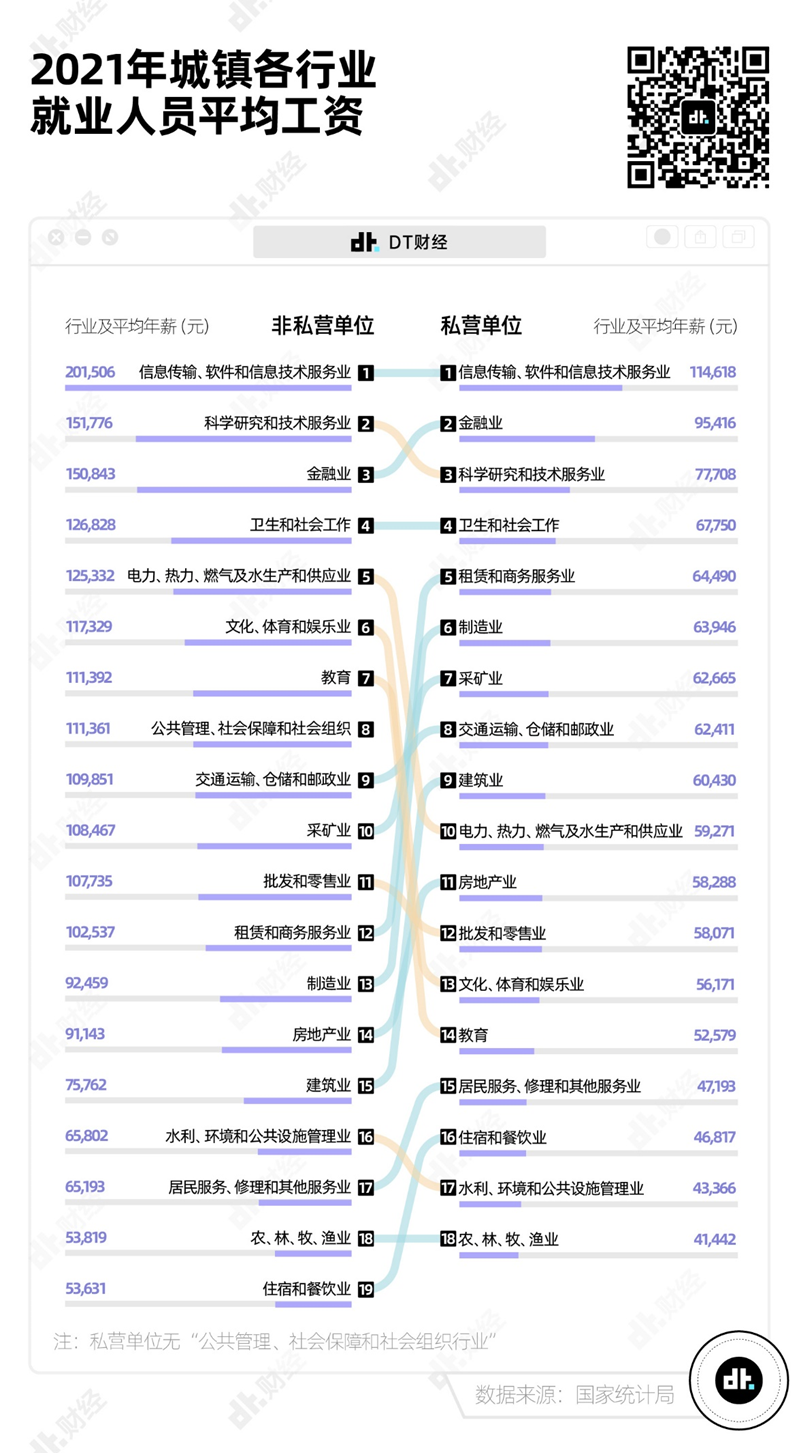 别焦虑了，这才是中国各行业平均工资的真相