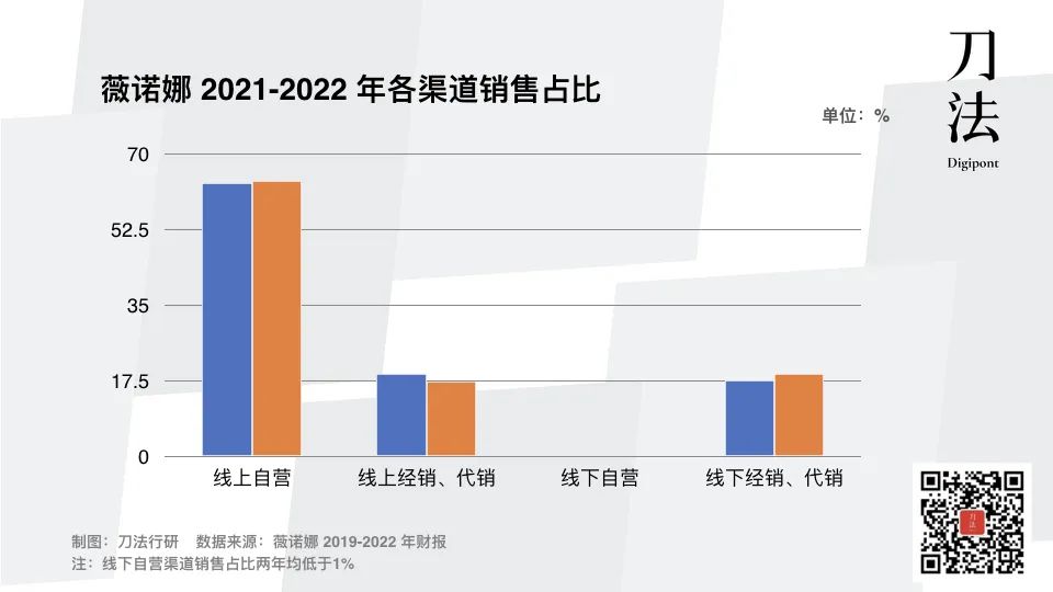 7000字复盘：薇诺娜“爆品陨落”的9件小事