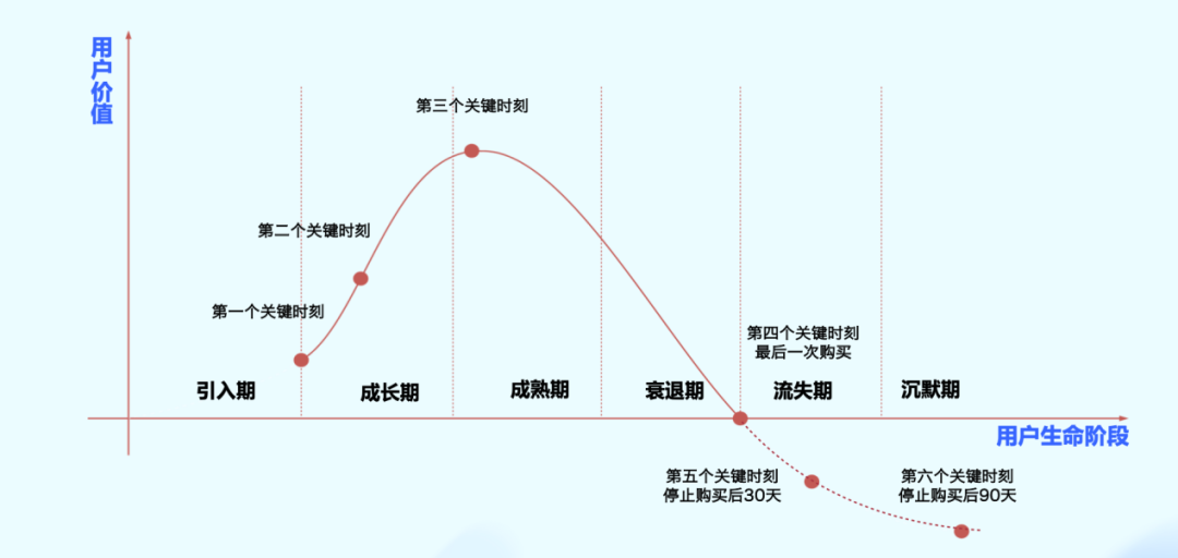復購率50%,新希望乳業如何高效經營用戶資產?