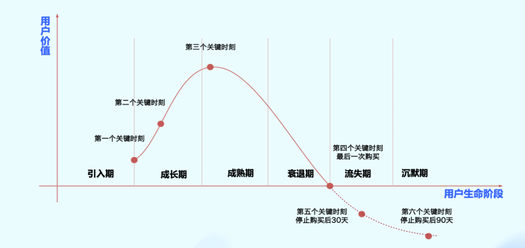 复购率50%，新希望乳业如何高效经营用户资产？