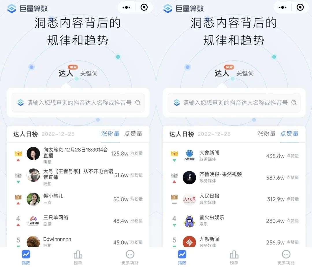 以數據驅動決策，達人營銷也能化繁為簡