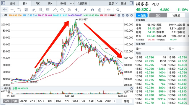 京东之后，美团、拼多多会被腾讯“放弃”吗？