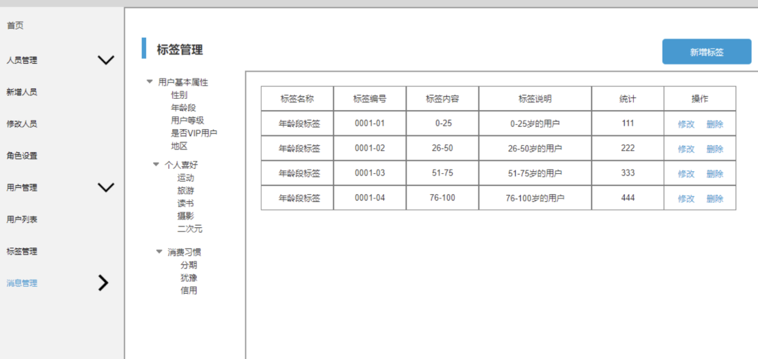 产品经理，不要总去关注后台