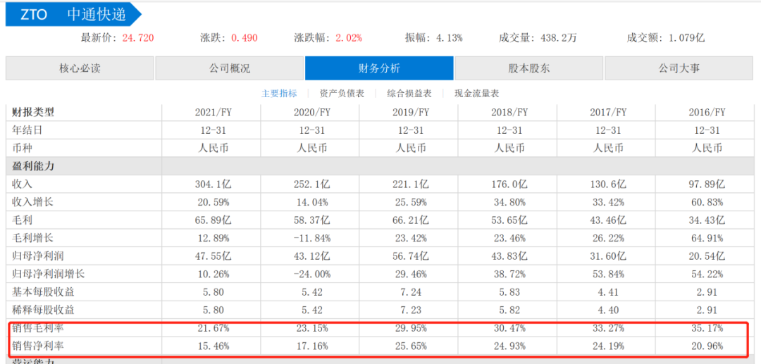 被做空的中通，會不會成為下一個瑞幸？