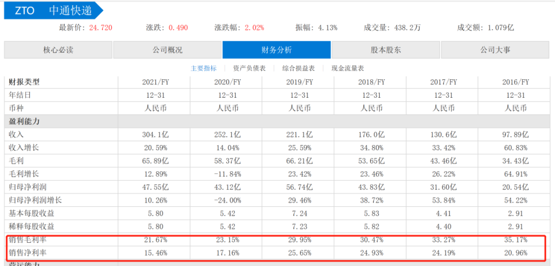 被做空的中通，会不会成为下一个瑞幸？