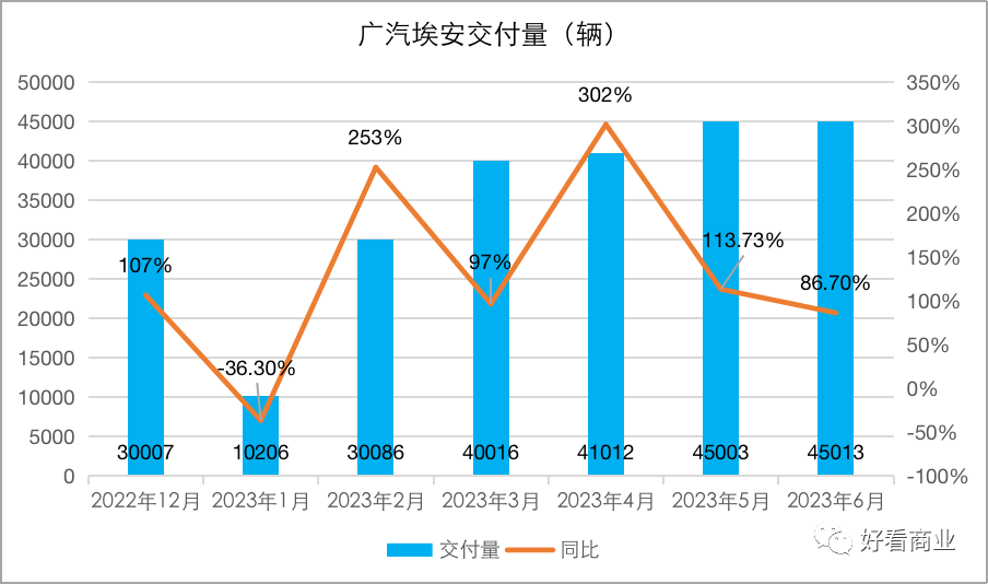 马斯克发起的这场价格战，谁赢谁输？