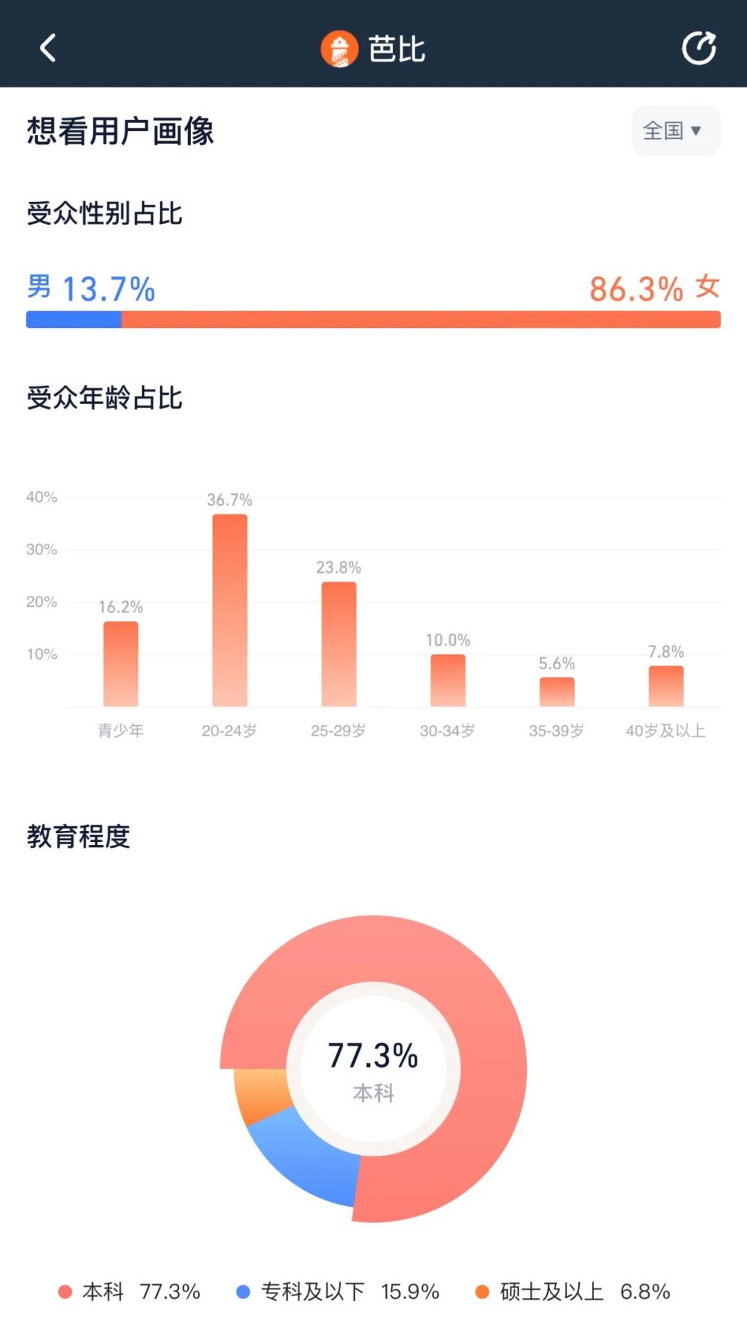 華納可能做夢也想不到，《芭比》會賣過《閃電俠》