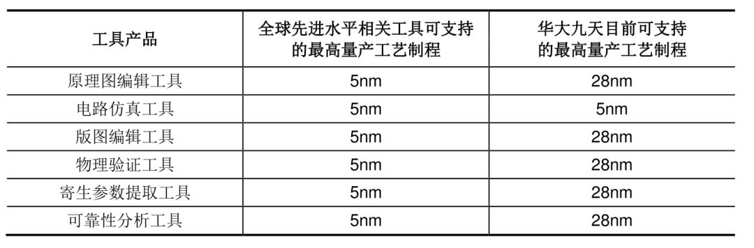 又断供？美国对“芯片之母”EDA下手！如何戳中我们的“软肋”？