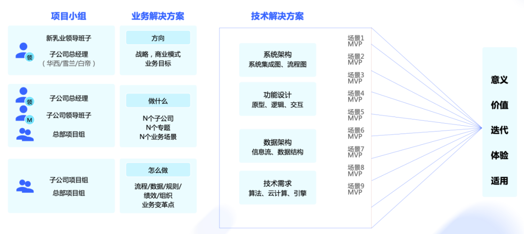 復購率50%,新希望乳業如何高效經營用戶資產?