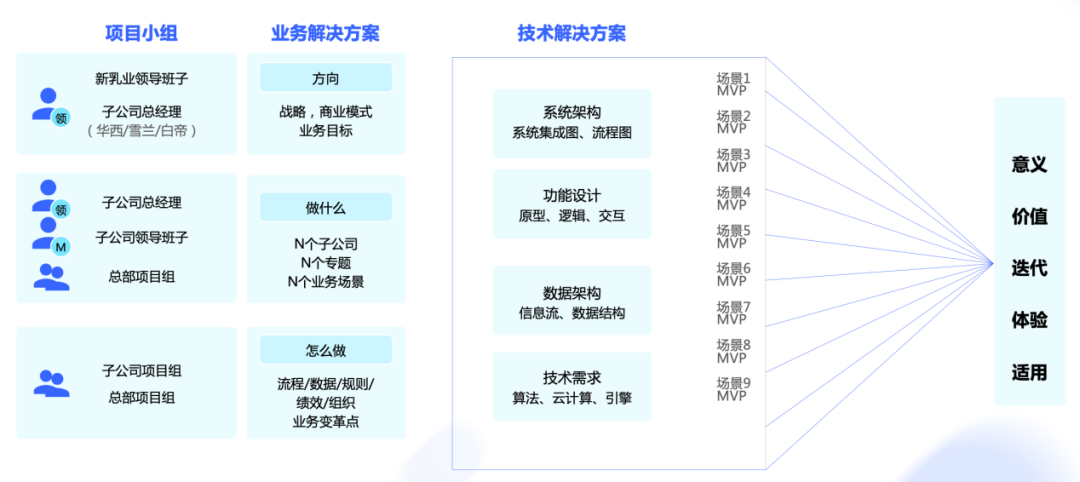 复购率50%，新希望乳业如何高效经营用户资产？