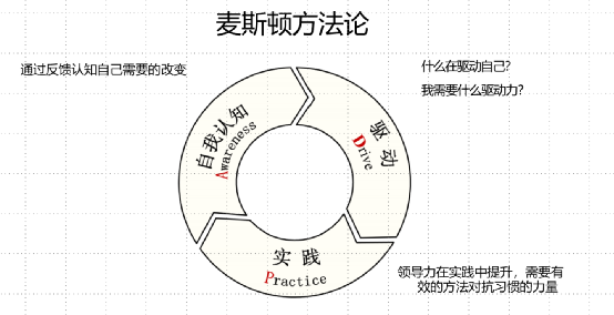 什么是有效领导？就是你能否带领你的下属并且下属是否认可你