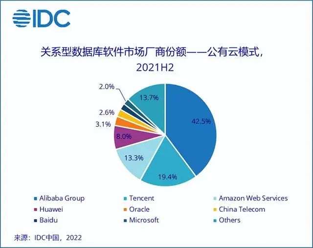 国产数据库出海，技术大航海时代的冒险与底气