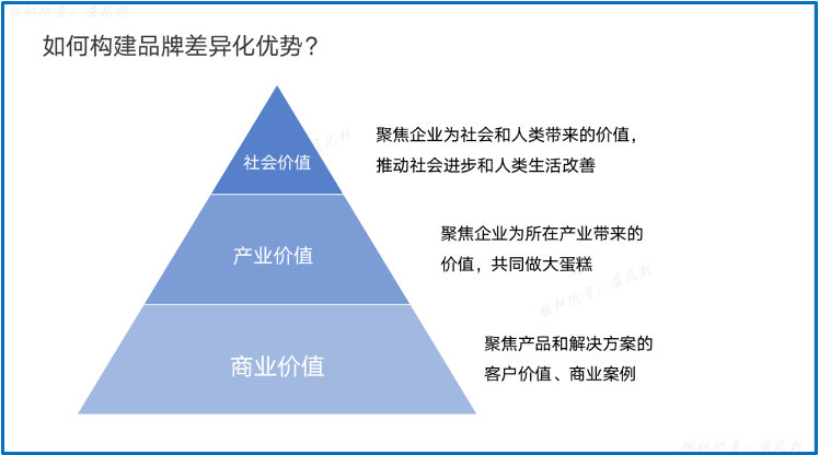 專家團(tuán)｜陳小步：B2B品牌戰(zhàn)略與數(shù)字化營銷（上）