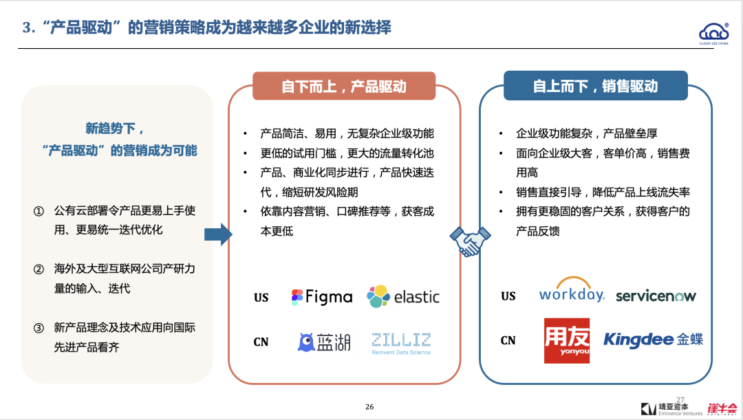 2022 中國 Cloud 行業趨勢報告解讀