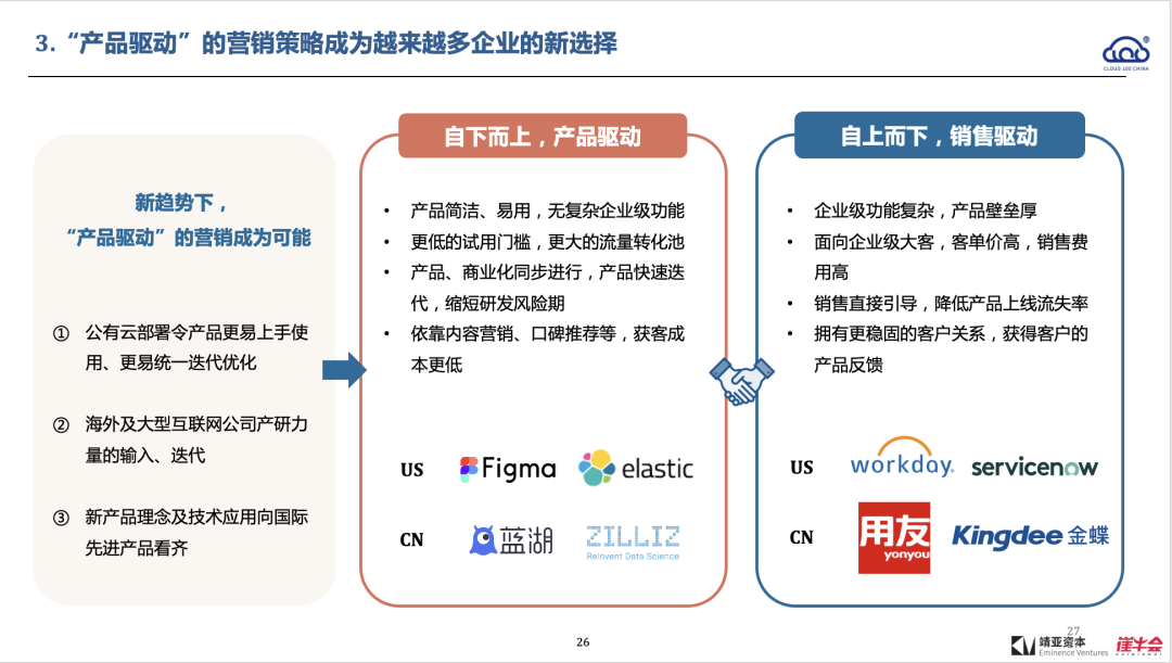 2022 中国 Cloud 行业趋势报告解读