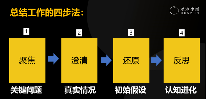 如何有效做好半年總結(jié)？