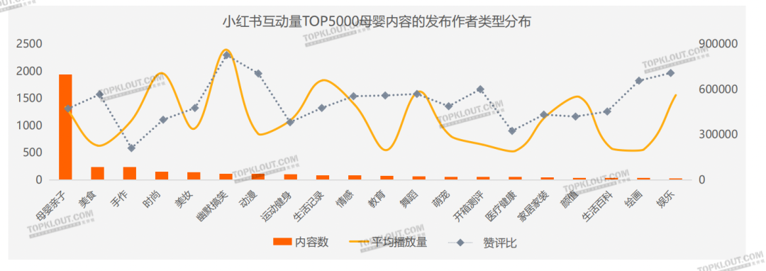 精致悦己、反向育儿，母婴品牌营销换套路了？