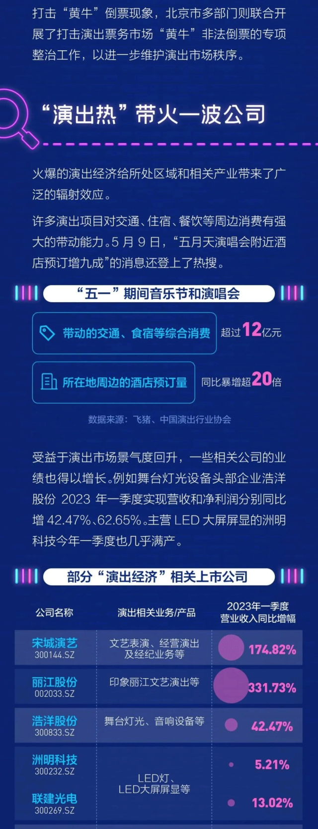 六大关键词回顾2023上半年文化生活主打特征