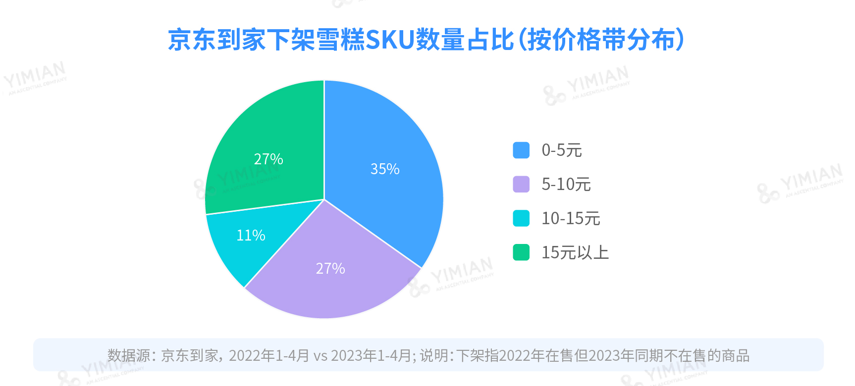 夏日炎炎，你還擁有雪糕自由嗎？