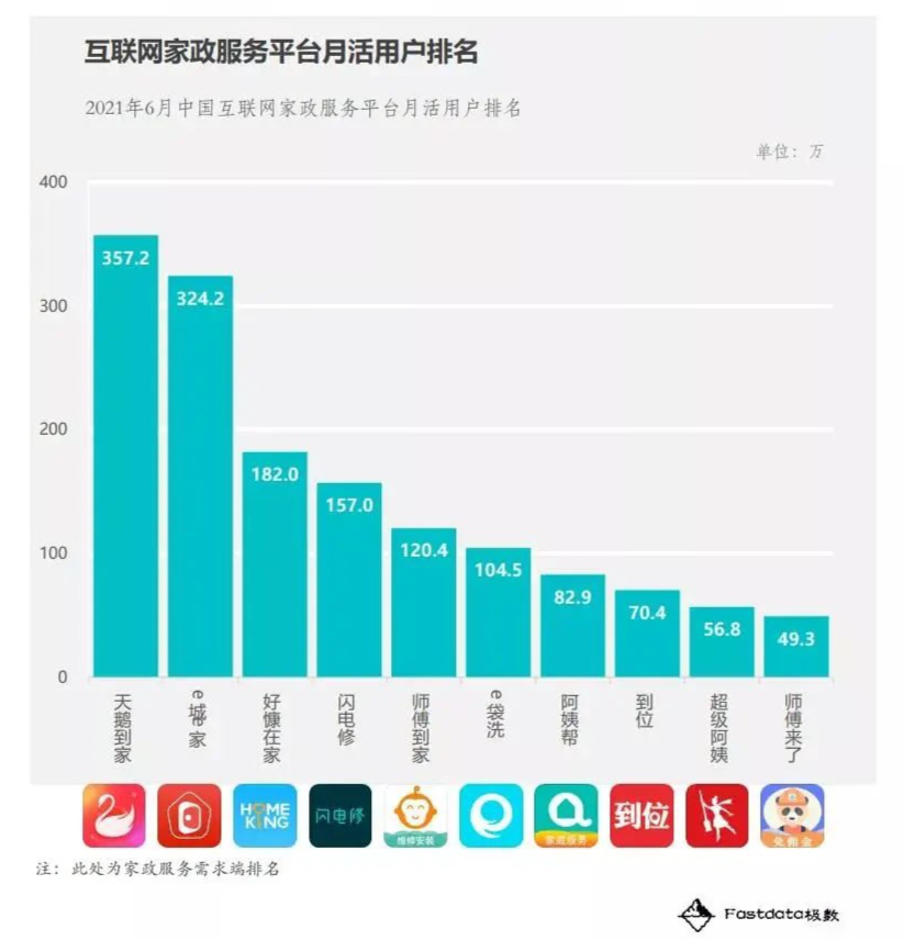 數萬人被拖欠，又一公司爆雷！明星曾志偉投資，連虧8年