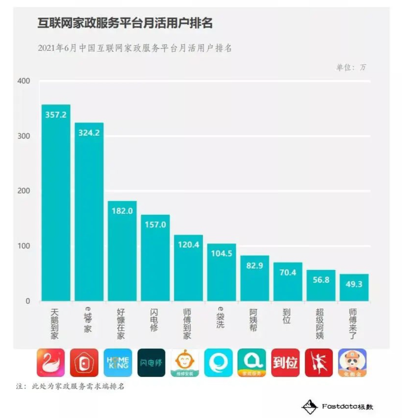 数万人被拖欠，又一公司爆雷！明星曾志伟投资，连亏8年