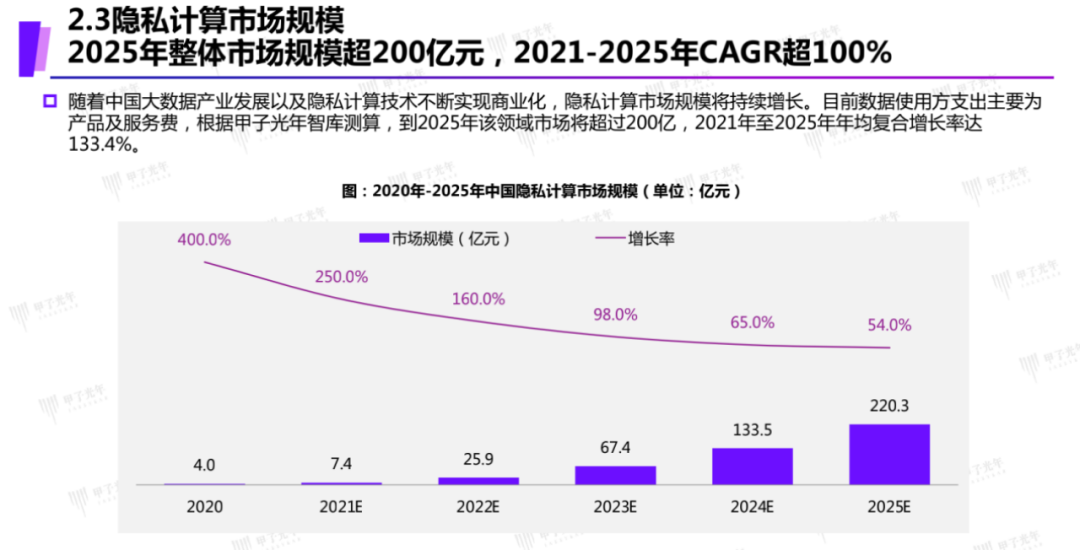 数据密态时代还有多远？专访蚂蚁集团韦韬