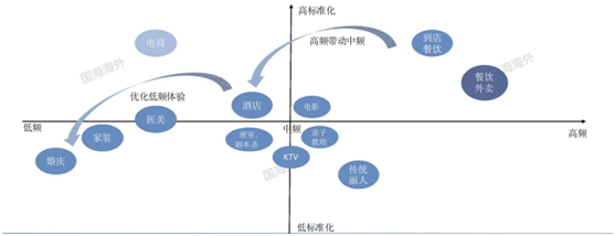 抖音算法失效，美团腹地失守，一场苦战在即