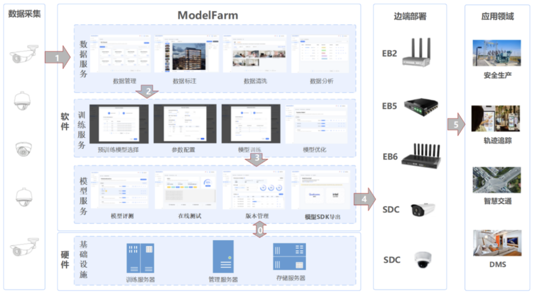 邊緣計算市場規模或突破500億，如何在大行業與小場景中掘金？