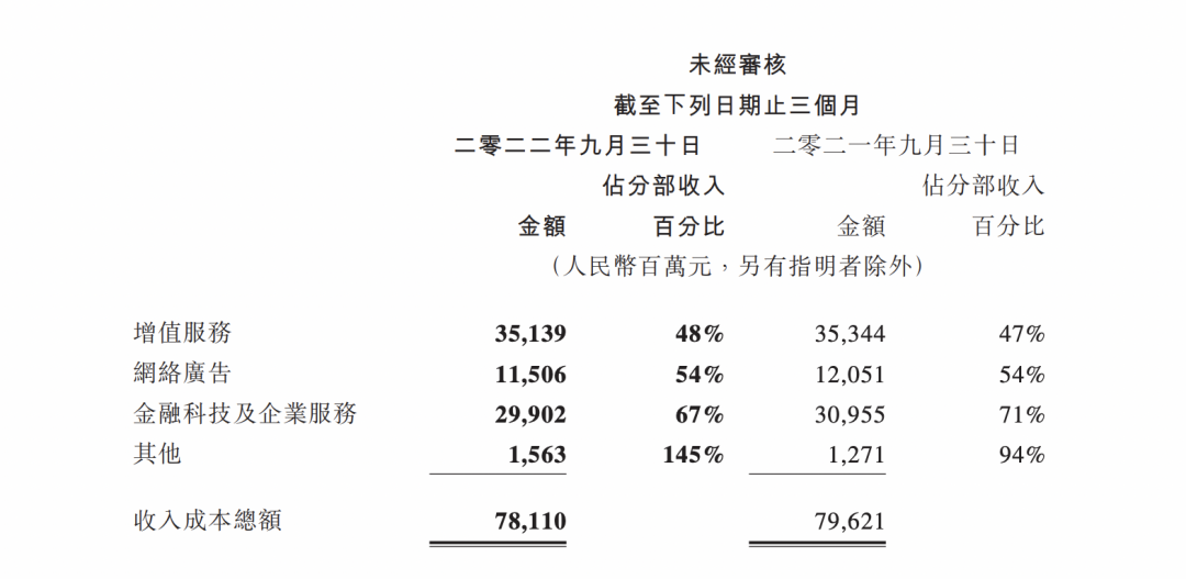 阿里、腾讯学会「算账」