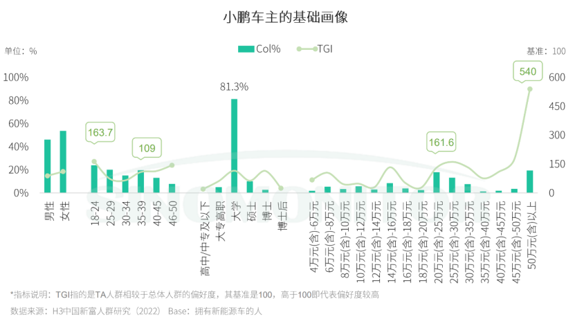 “G6”會是何小鵬的幸運數字嗎？
