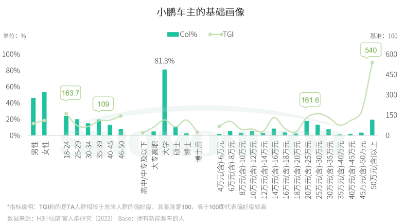 “G6”会是何小鹏的幸运数字吗？