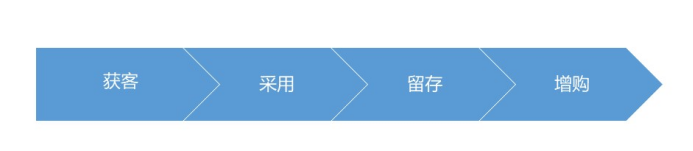 專家團｜戴珂：效率，決定一家SaaS公司的成敗