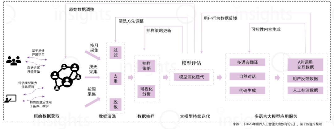 WAIC十大AI商业落地趋势：大模型新玩家融资难度升级，云计算洗牌战来了