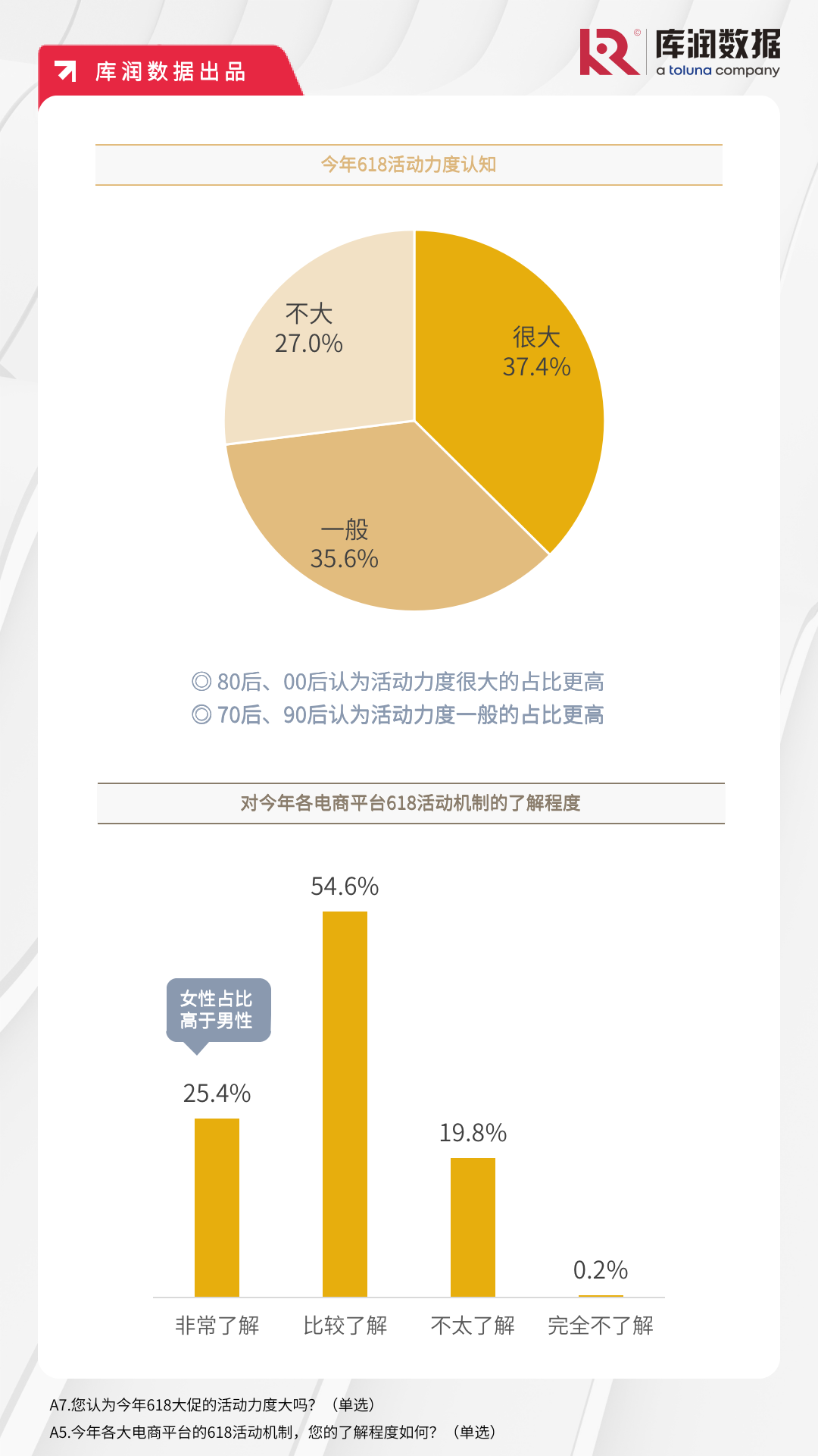 今年618划不划算？这很难评……