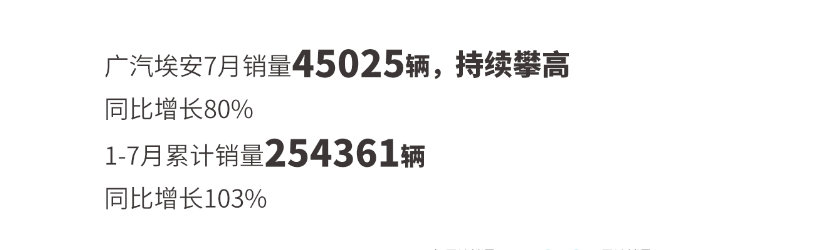 蔚来破2万台新高，小鹏重返万辆，7月车企销量一览