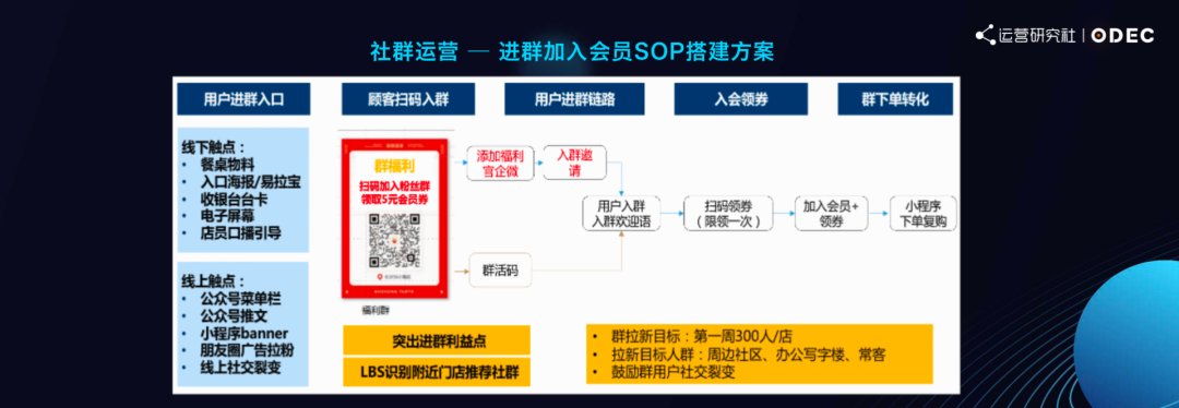 瑞幸的私域运营方法论｜前瑞幸CTO分享