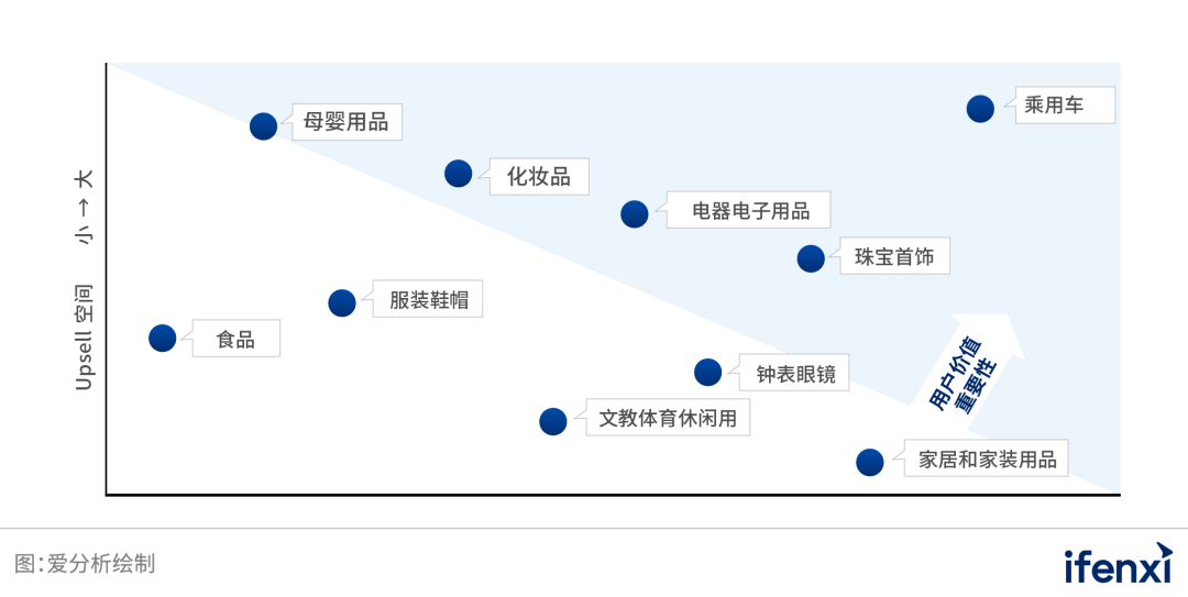 中国业务型CDP白皮书 | 爱分析报告