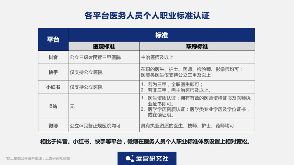 抖音、小紅書、微博上的醫療科普內容靠譜嗎？