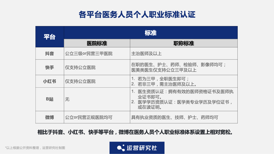 抖音、小红书、微博上的医疗科普内容靠谱吗？