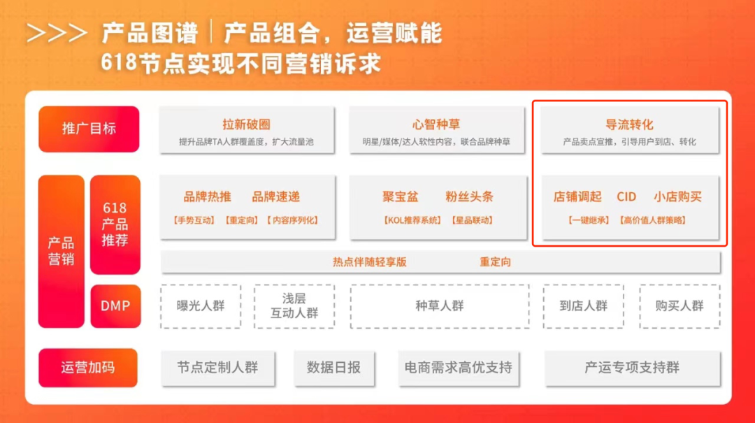 開環營銷，內容平臺的新課題