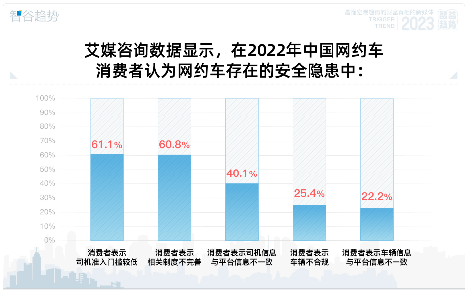 網(wǎng)約車行業(yè)陷入內(nèi)卷，誰的錯(cuò)？