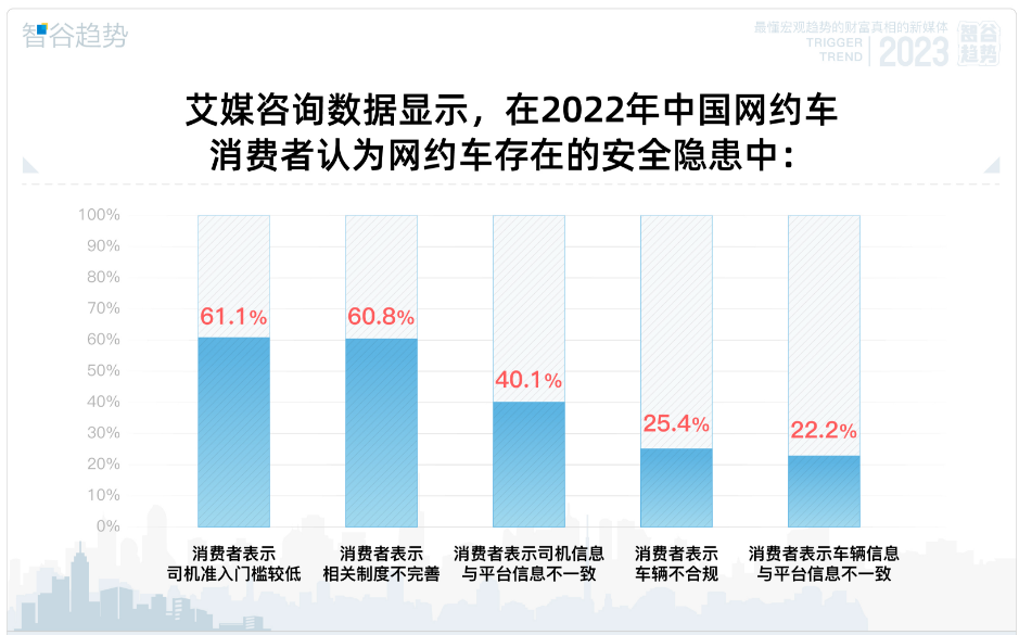 网约车行业陷入内卷，谁的错？