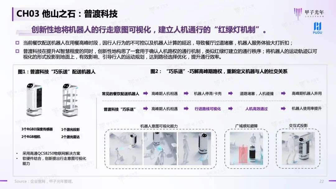 中國商用服務機器人行業(yè)簡析