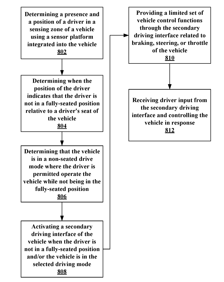 站著也能開車了，福特新專利曝光，開車秒變開坦克