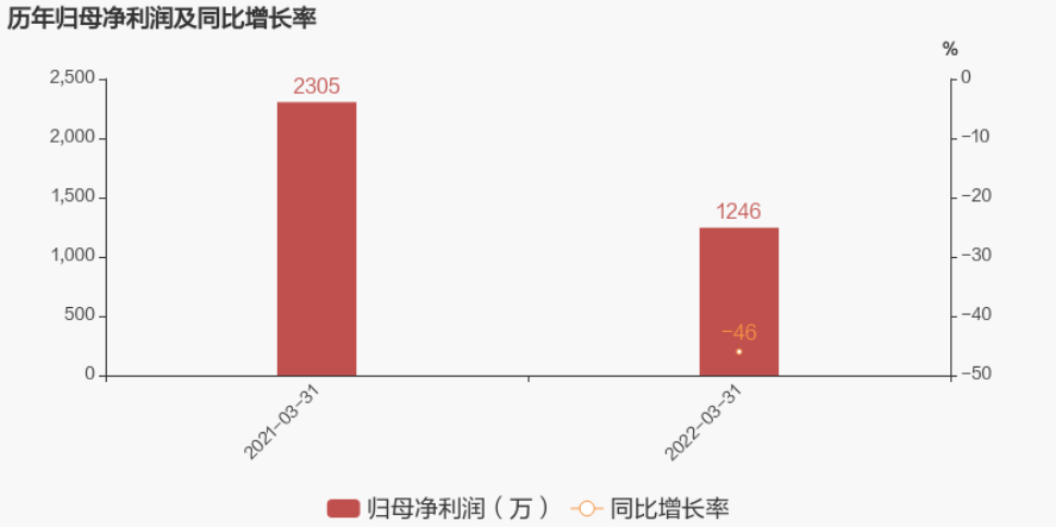 翻車的張小泉：曾由家族私企變國企 重營銷輕研發(fā) 缺乏數字化改造