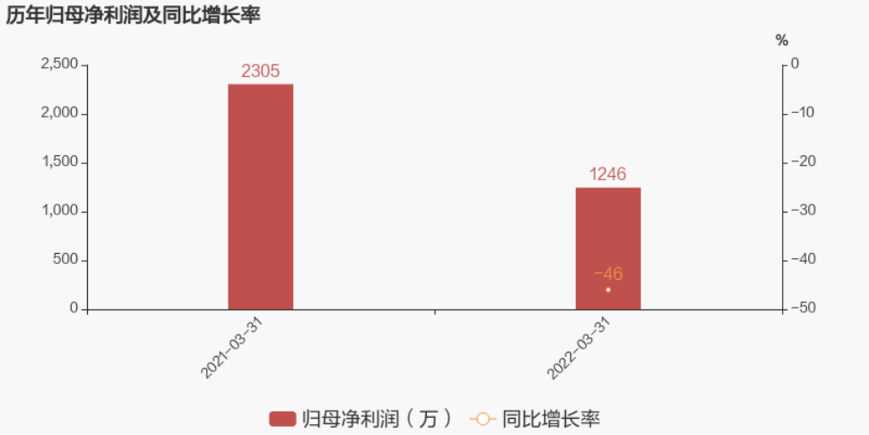 翻车的张小泉：曾由家族私企变国企 重营销轻研发 缺乏数字化改造