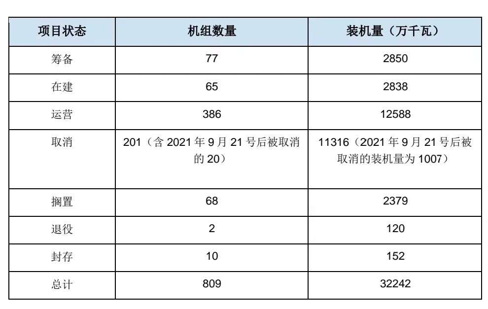 中國宣布退煤后,海外煤電項目怎么樣了?