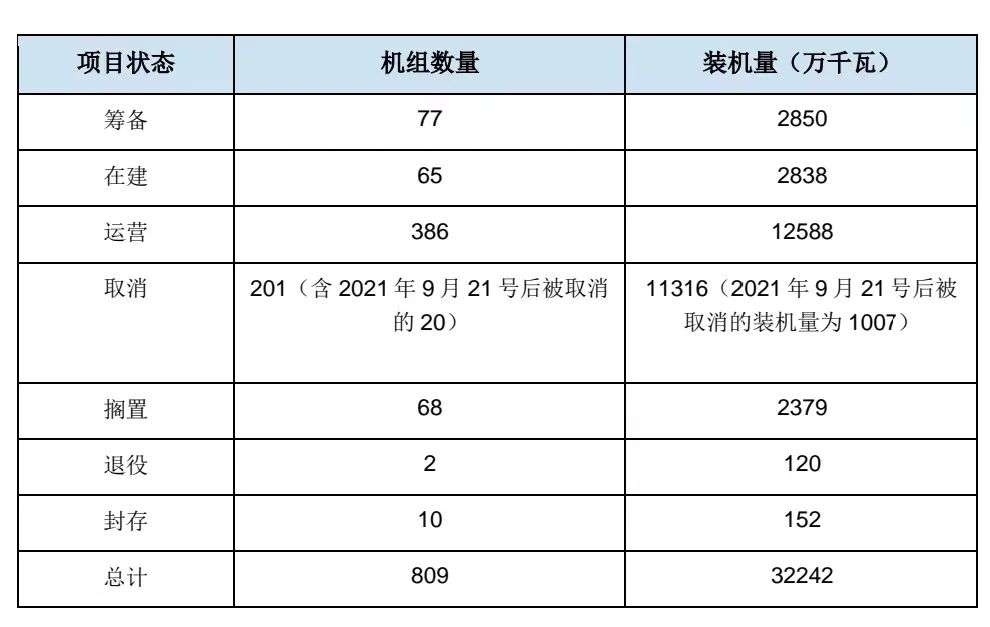 中国宣布退煤后，海外煤电项目怎么样了？