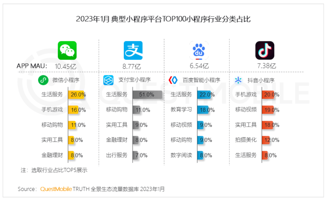 手握7亿月活，支付宝依然做不好直播？