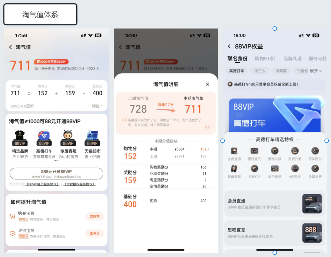 18個(gè)互聯(lián)網(wǎng)產(chǎn)品大拆解，深度挖掘用戶激勵(lì)體系